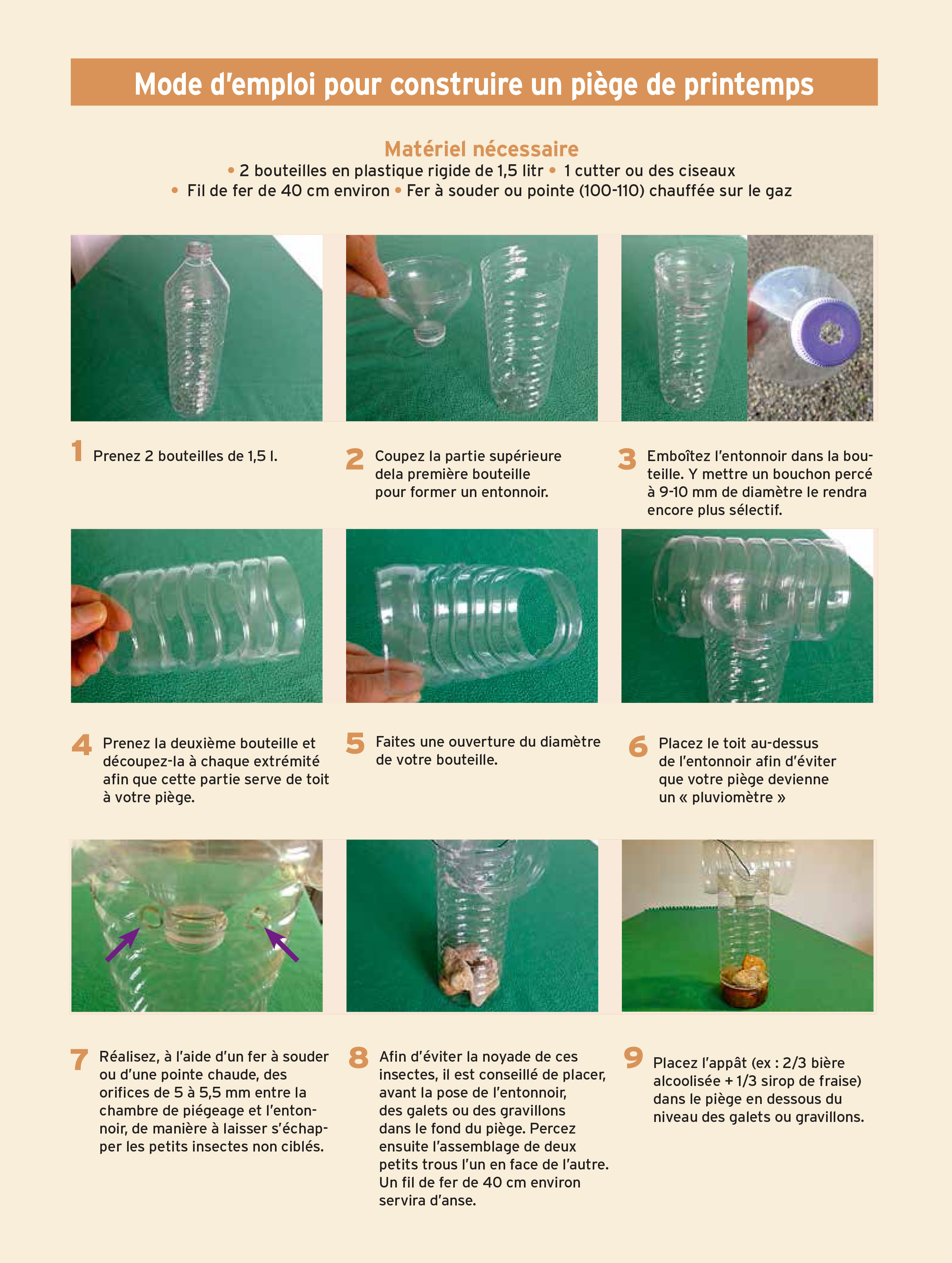 Mode d'emploi piège