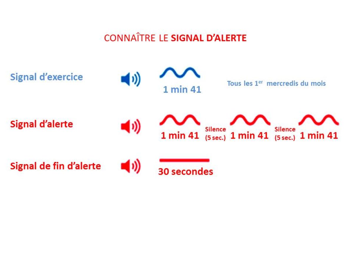 Signal d'alerte